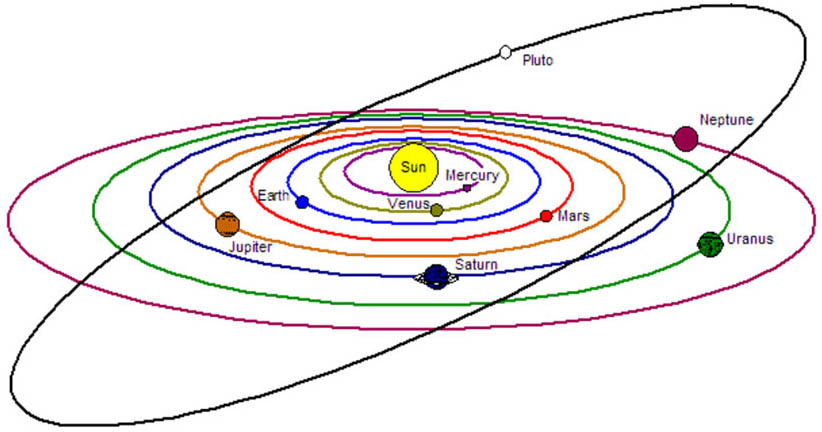 Solar System